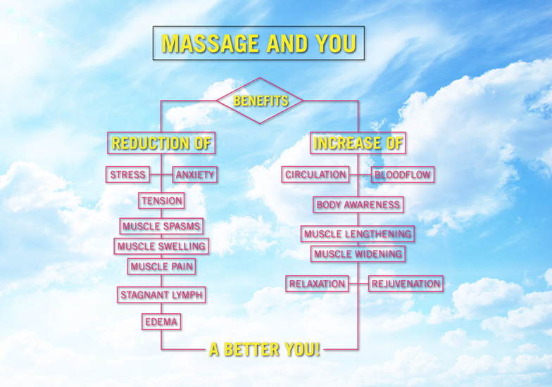 Benefits Of Massage Stress Management Relaxation Back